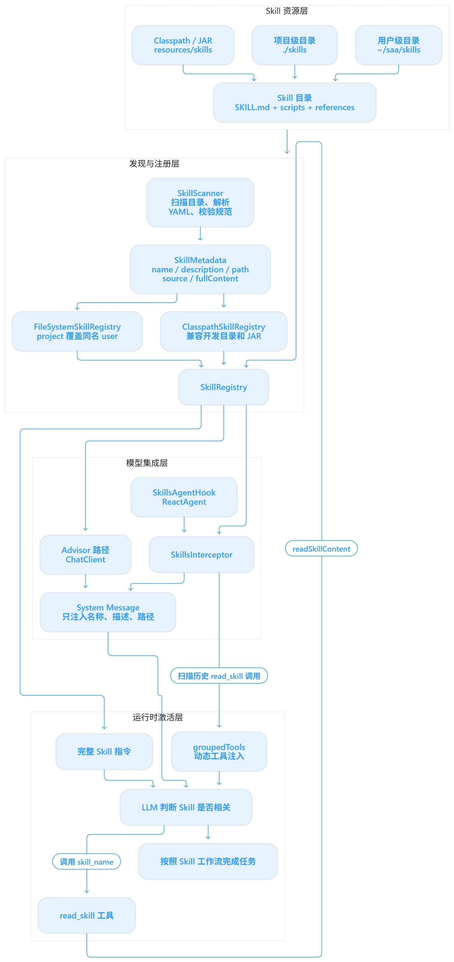 mermaid-diagram.webp
