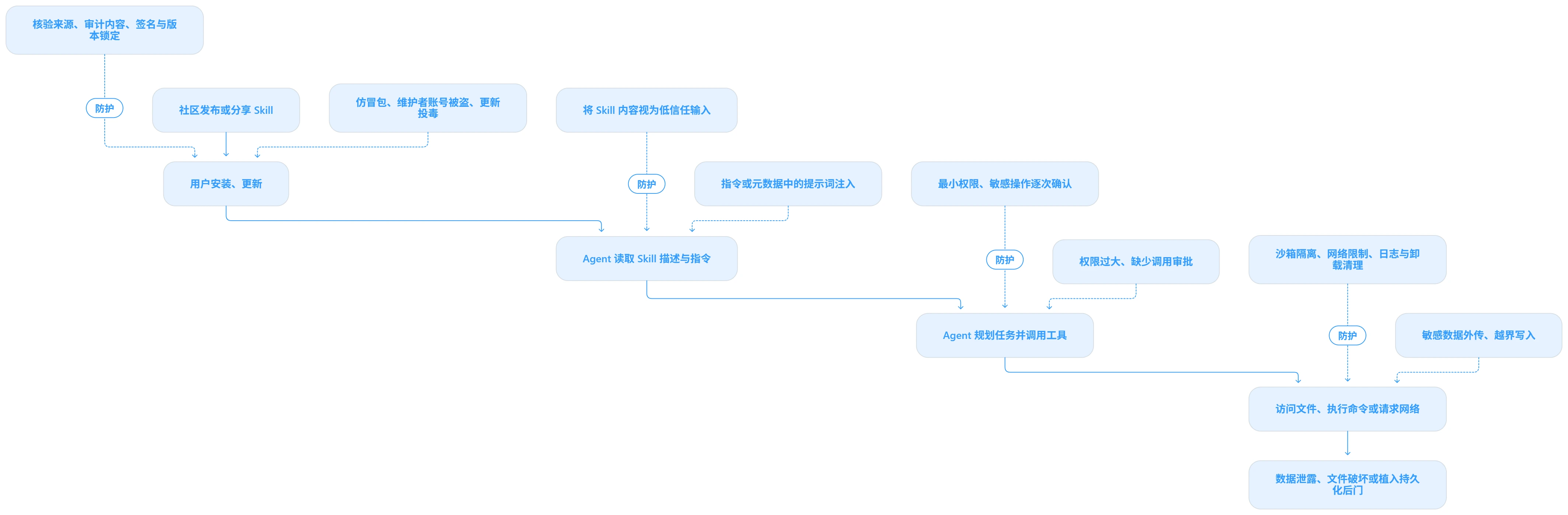 mermaid-diagram.webp