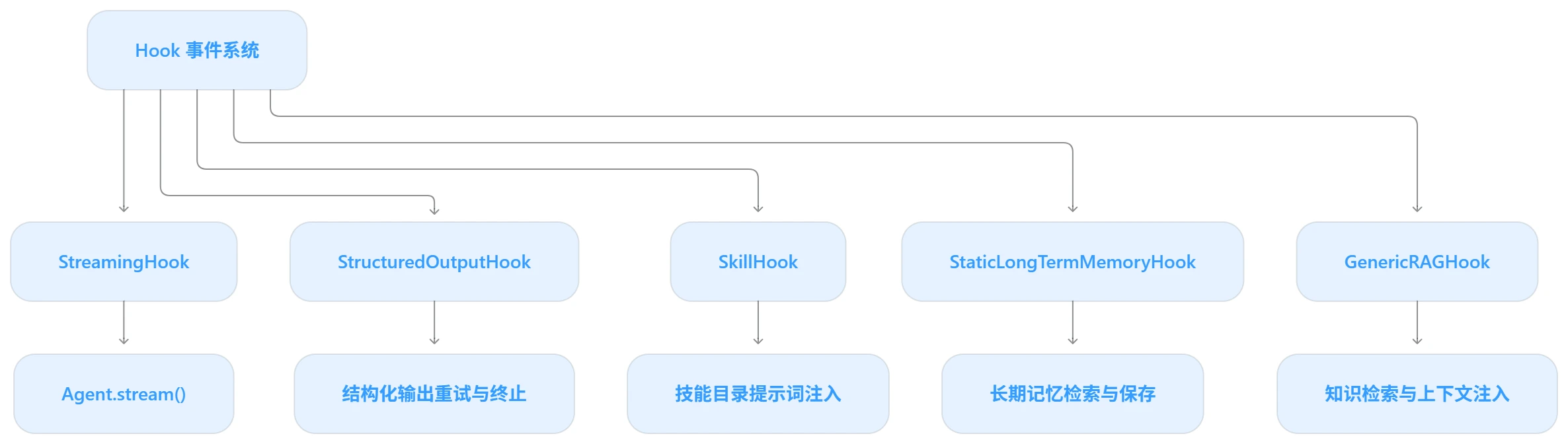 mermaid-diagram.webp